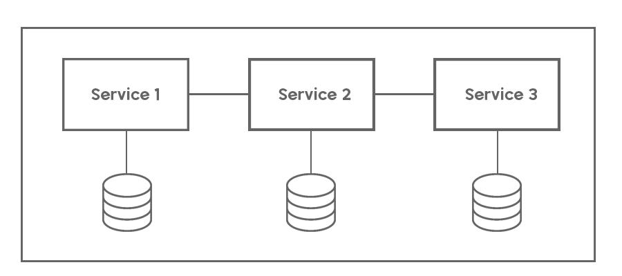 microservices